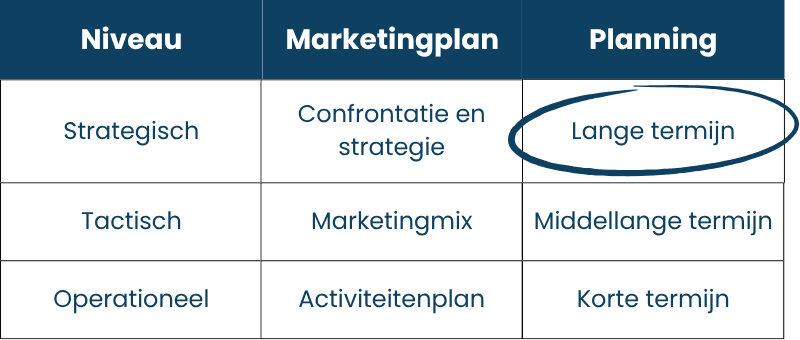 Marketingstrategie