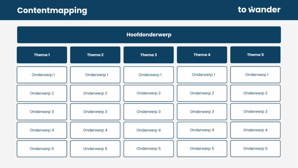 Contentmapping - TEMPLATE