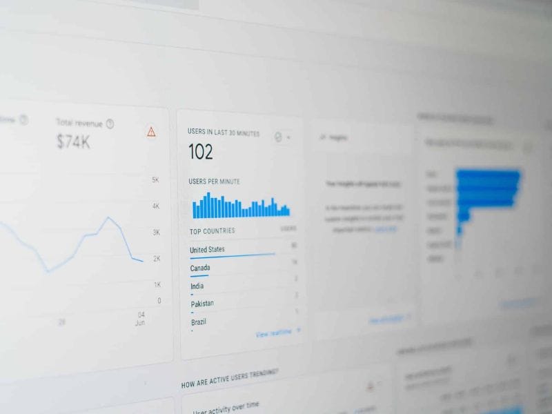 Social advertising - Google Analytics